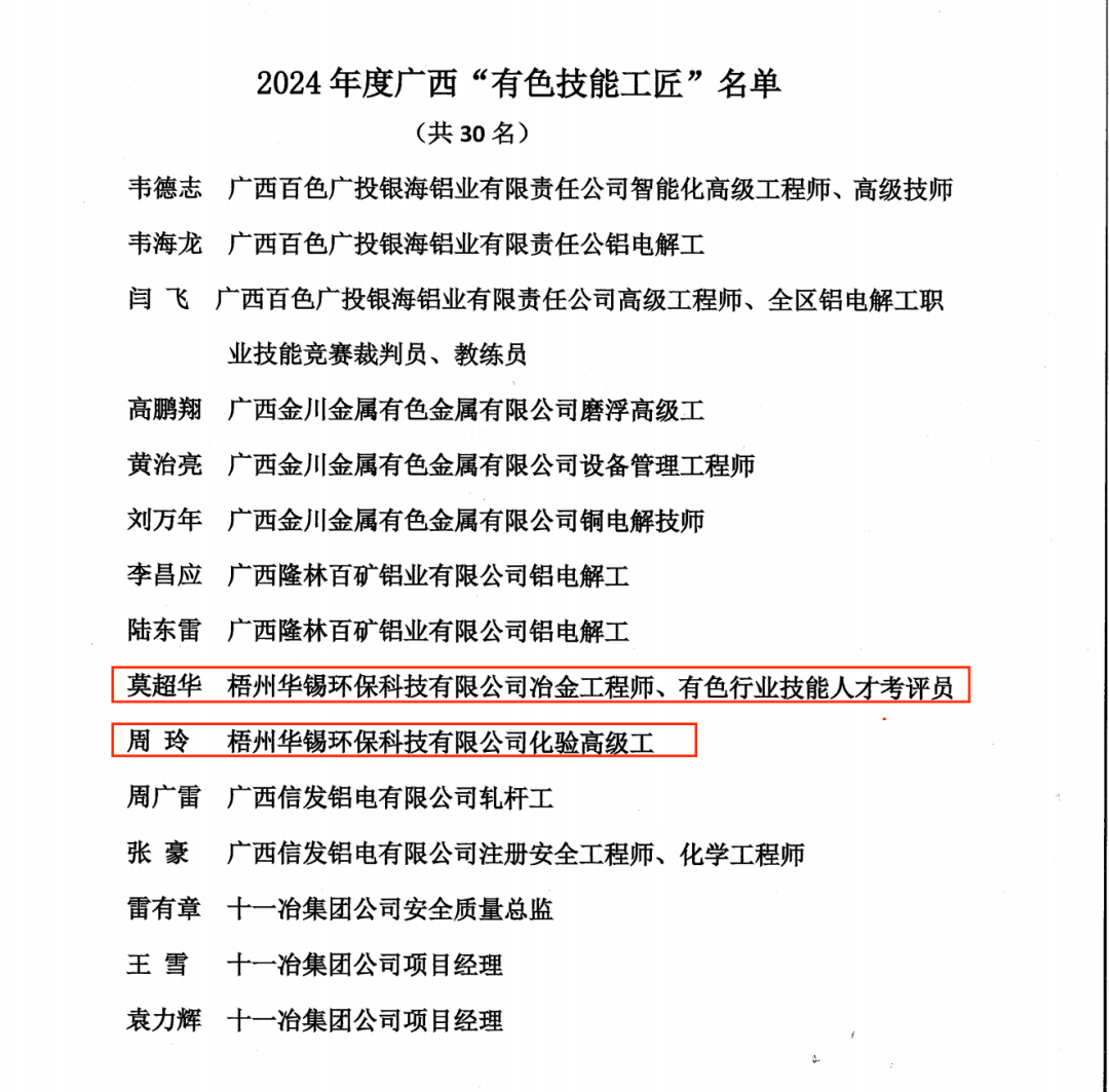 自治區(qū)級(jí)榮譽(yù)+2！請(qǐng)各位停下手中事 一起驕傲一下~
